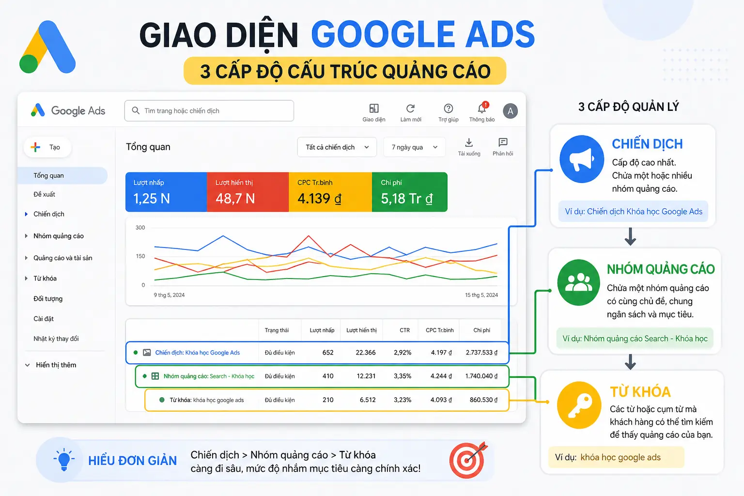 Nền tảng Google Ads