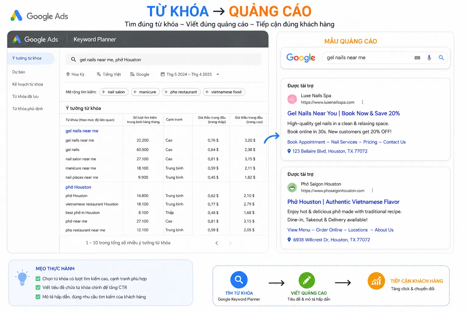 Từ khóa và quảng cáo