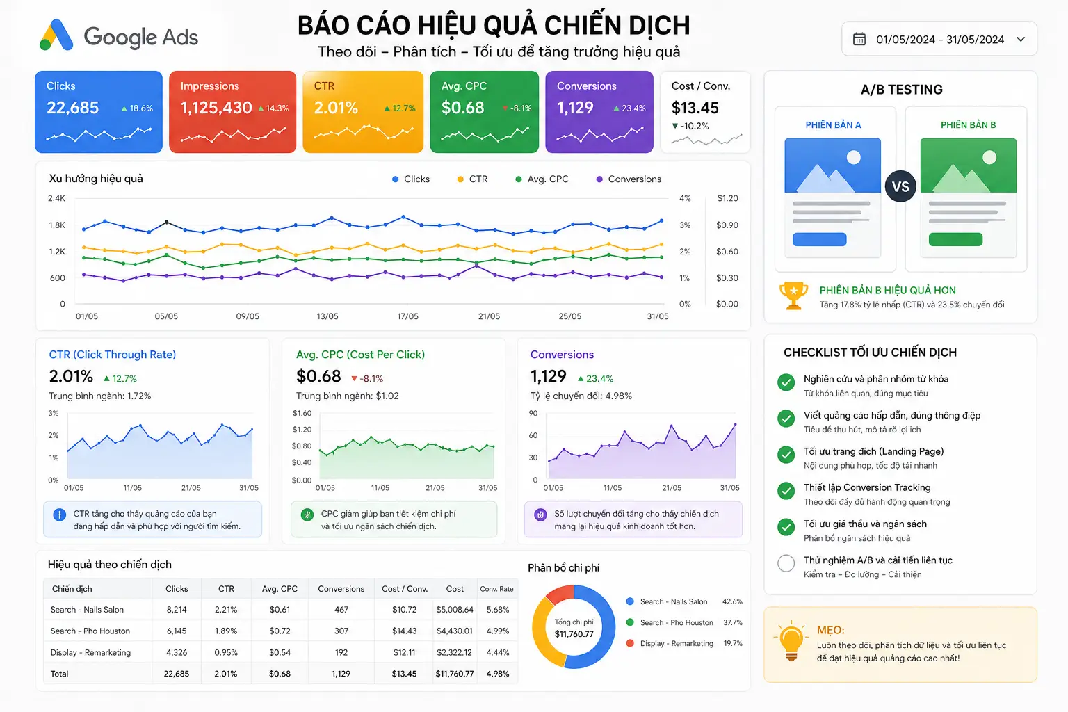 Tối ưu và quản lý Google Ads