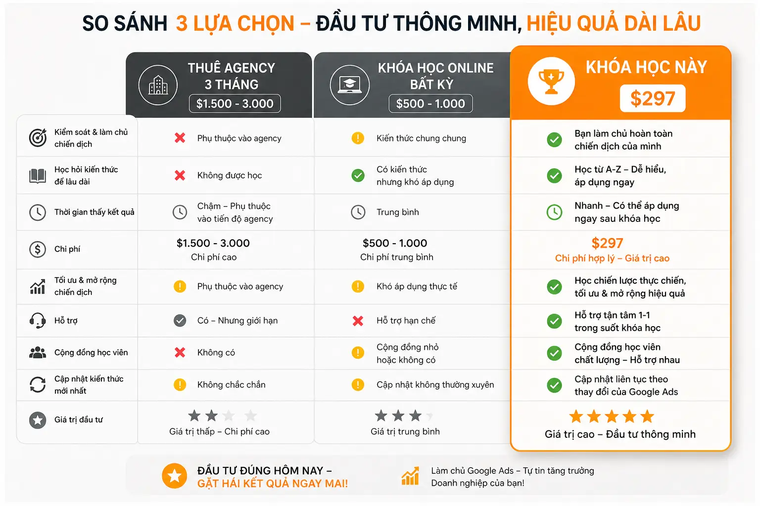 Học Google Ads nhanh gọn