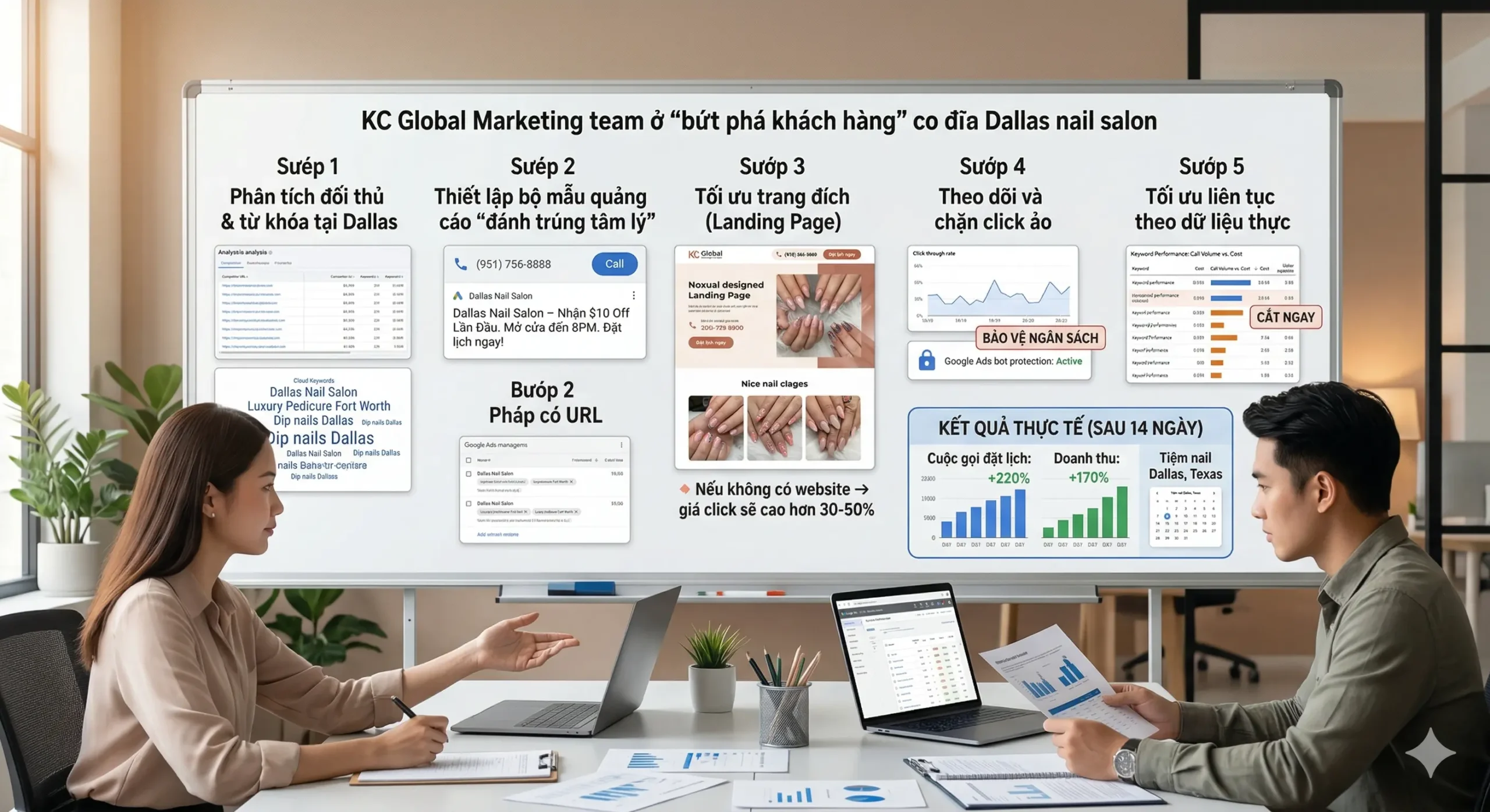 Quy trình phát triển chiến dịch - Tăng tỷ lệ chuyển đổi