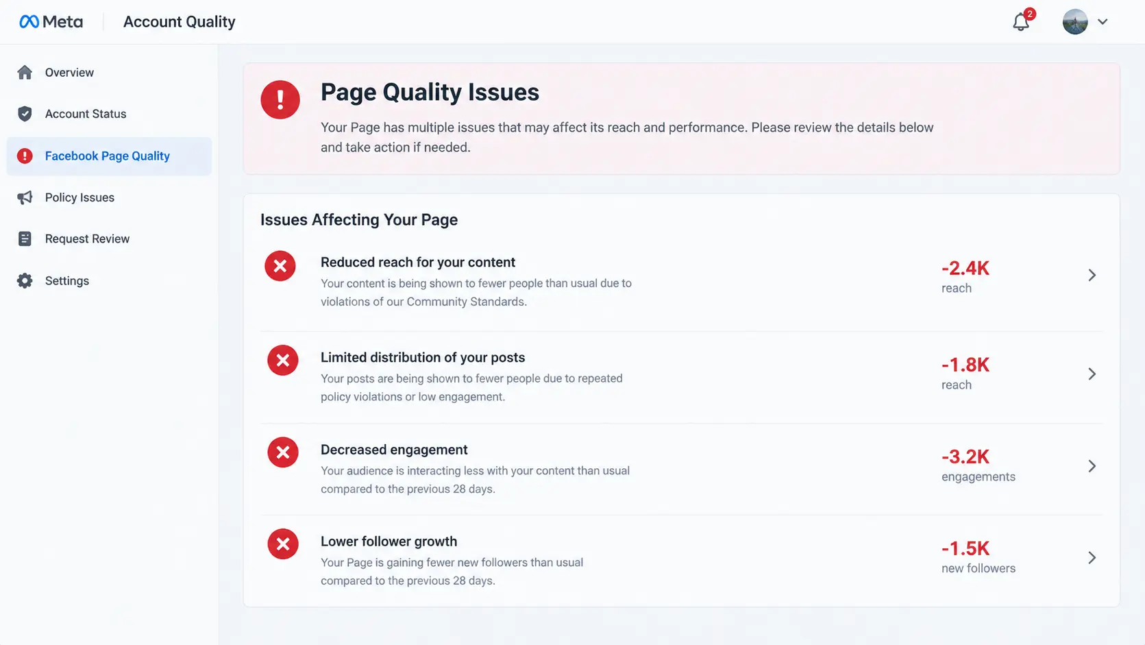Fake followers flagged